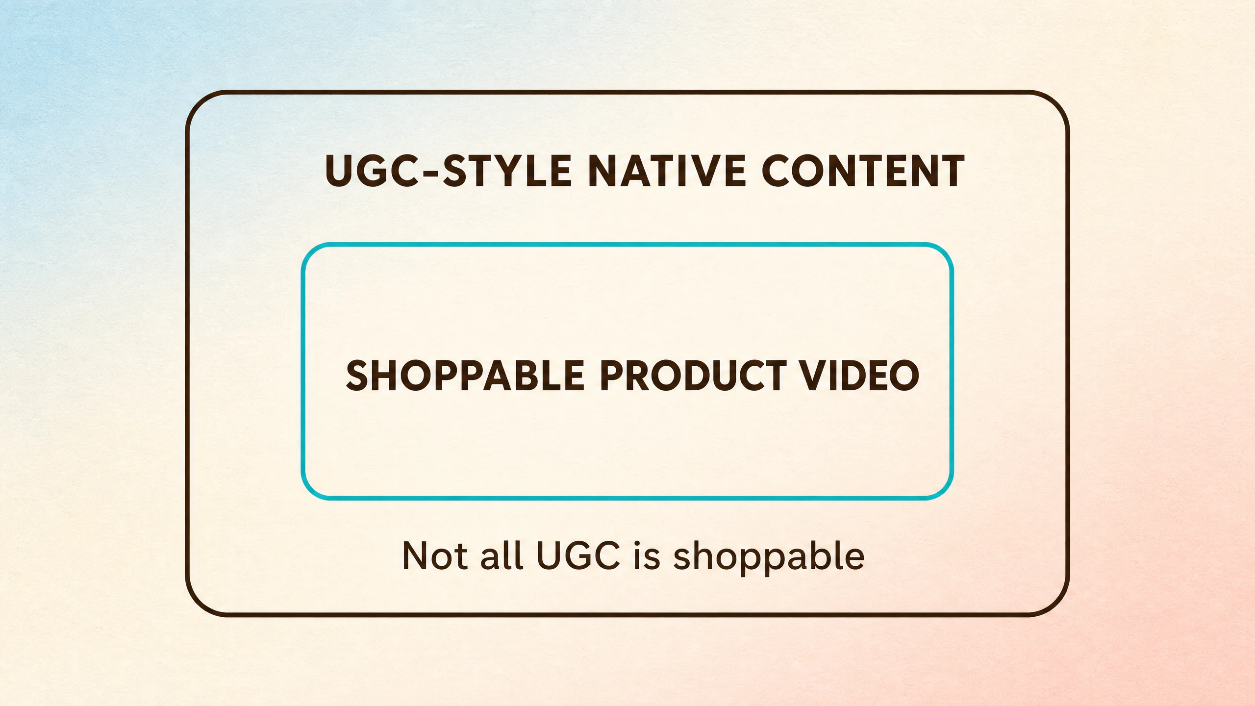 Relationship between UGC content and shoppable video